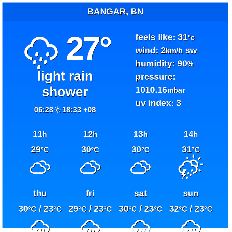 Weather_Atlas's tweet image. 🇧🇳 Bangar, Brunei - Long-term weather forecast

In #Bangar, thunderstorms are anticipated every day for the next ten days.

✨ Explore: weather-atlas.com/en/brunei/bang…

#weather  #brunei