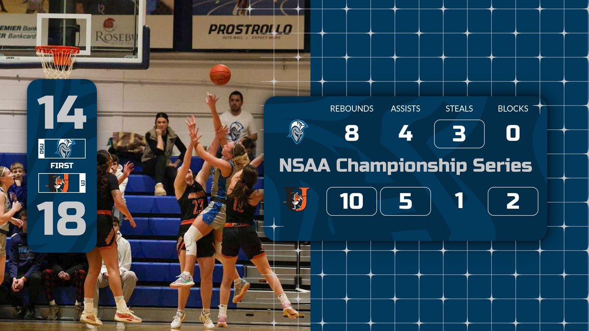 dakotastate_wbb's tweet image. End of Q1 in the Fieldhouse‼️

#FastFreeFun #TrojanNation #NSAAChampionship