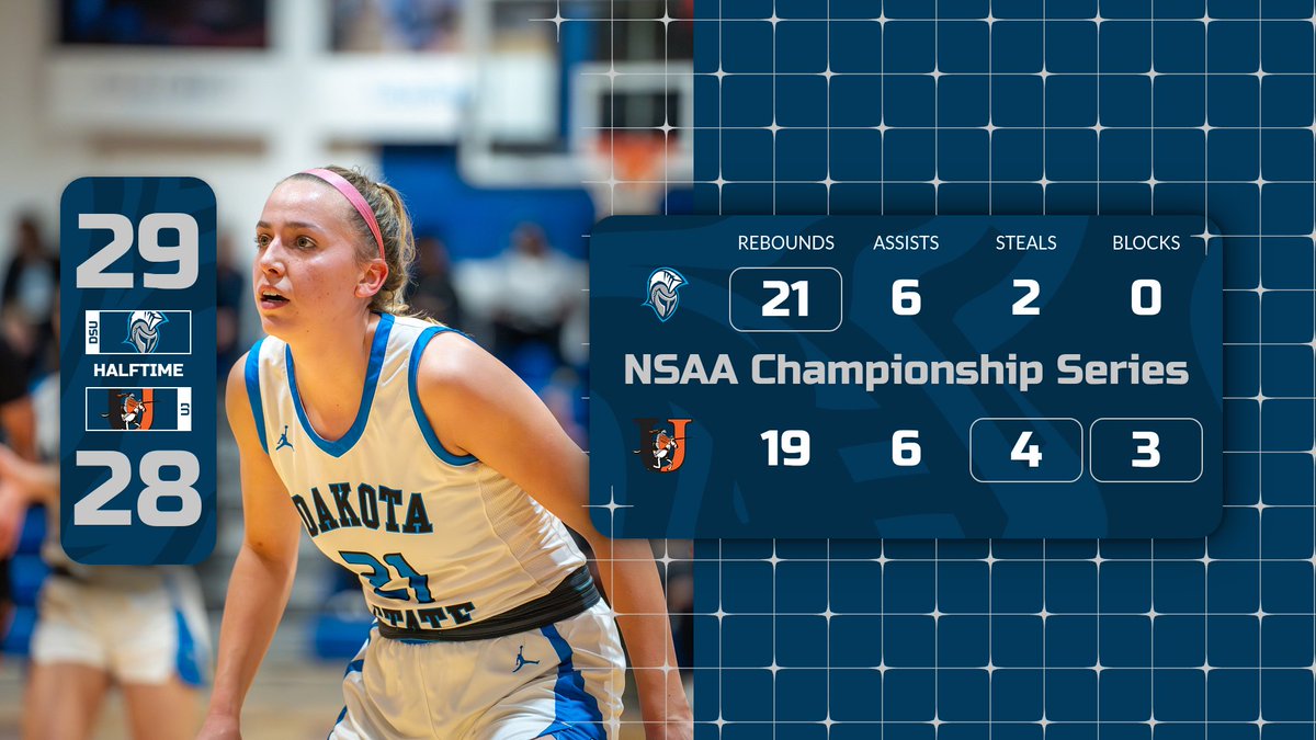 dakotastate_wbb's tweet image. 📣Trojans charge ahead at the Half‼️

Angela Slattery ends the first half with 11 points and 4 rebounds.
Followed by Lillli Mackely at 9 points, 1 rebound, and an assist.
Tabor Teel follows behind with 4 points and rebounds!

#fastfreefun #TrojanNation #NSAAChampionship