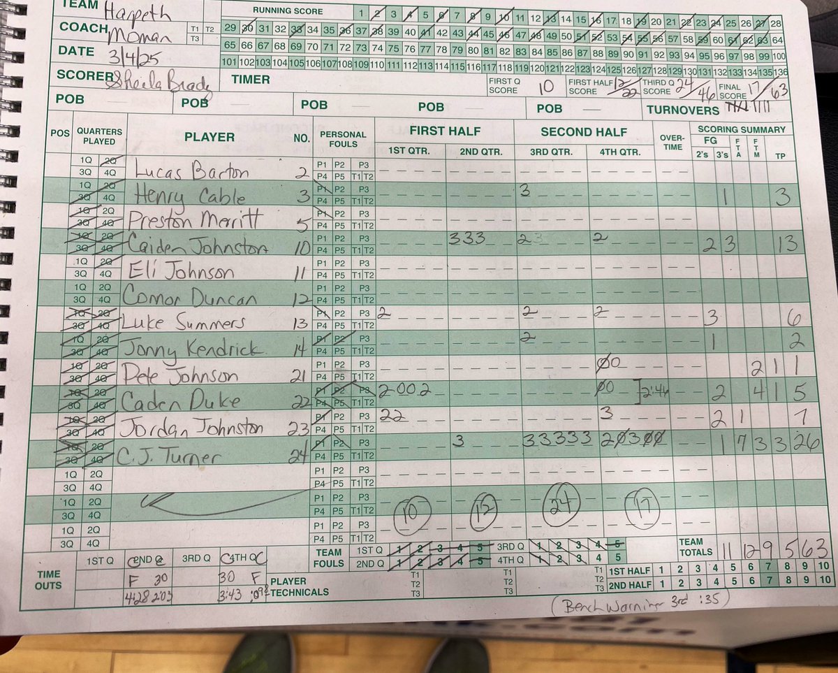 Cayden (CJ) Turner (@cayden_turner24) on Twitter photo Great win tonight after being down 13 at halftime against a talented huntingdon team
Finished with 26!
7 Three pointers
Highlights to come
<a href="/PrepHoopsTN/">Prep Hoops Tennessee</a> <a href="/MainStreetPreps/">Main Street Preps</a> <a href="/KevinMoses38/">Kevin Moses LLC</a> <a href="/BCATHOOPS/">BCAT</a> <a href="/CourtneyHoops90/">Courtney Asher Smith</a> <a href="/HarpethBB/">Harpeth Boys Basketball</a> <a href="/Club51aau/">Club 51 🦁</a> <a href="/pumacoachkflow/">Puma Coach Flowers</a> <a href="/HoopsRecruitUSA/">HoopsRecruitUSA</a> <a href="/cvp51/">Casey Patrick</a> Great win tonight after being down 13 at halftime against a talented huntingdon team
Finished with 26!
7 Three pointers
Highlights to come
<a href="/PrepHoopsTN/">Prep Hoops Tennessee</a> <a href="/MainStreetPreps/">Main Street Preps</a> <a href="/KevinMoses38/">Kevin Moses LLC</a> <a href="/BCATHOOPS/">BCAT</a> <a href="/CourtneyHoops90/">Courtney Asher Smith</a> <a href="/HarpethBB/">Harpeth Boys Basketball</a> <a href="/Club51aau/">Club 51 🦁</a> <a href="/pumacoachkflow/">Puma Coach Flowers</a> <a href="/HoopsRecruitUSA/">HoopsRecruitUSA</a> <a href="/cvp51/">Casey Patrick</a>