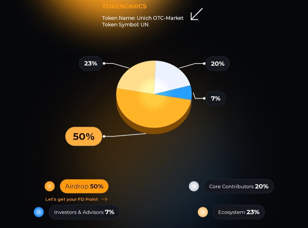 Subrata Datta (@subratadatta111) on Twitter photo Unich Exchange Own Token Lunching
Iβm currently mining $UN Coins for free using the AirdropToken application.
Same as <a href="/PiCoreTeam/">Pi Network</a>
Airdrop Links:- unich.com/en/airdrop/sigβ¦
β
Sign up with my referral code to earn +100 FD Point: 6GB9A3
#PI #Picoin #PiNetwork2025 #PiNetwork Unich Exchange Own Token Lunching
Iβm currently mining $UN Coins for free using the AirdropToken application.
Same as <a href="/PiCoreTeam/">Pi Network</a>
Airdrop Links:- unich.com/en/airdrop/sigβ¦
β
Sign up with my referral code to earn +100 FD Point: 6GB9A3
#PI #Picoin #PiNetwork2025 #PiNetwork