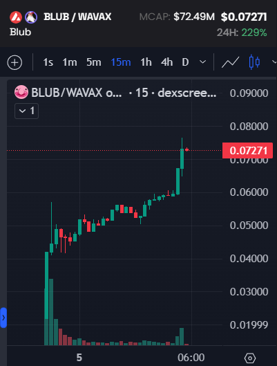Sentiment: rock bottom

Meanwhile over on AVAX: