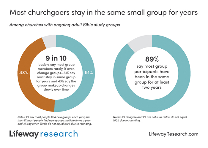 Lifeway Research tweet media