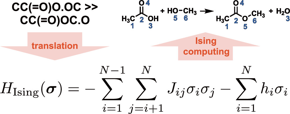 Hokkaido University ICReDD (@icreddconnect) on Twitter photo New research from <a href="/_Seiji_AKIYAMA/">Seiji AKIYAMA</a> and <a href="/YutaMIZUNO_PhD/">Yuta Mizuno(水野 雄太)</a> from #ICReDD demonstrates an accurate and rapid atom-to-atom mapping algorithm using #isingcomputing!
Read more about it here⬇️
icredd.hokudai.ac.jp/research/13280
Also original article is open access!
pubs.acs.org/doi/10.1021/ac… New research from <a href="/_Seiji_AKIYAMA/">Seiji AKIYAMA</a> and <a href="/YutaMIZUNO_PhD/">Yuta Mizuno(水野 雄太)</a> from #ICReDD demonstrates an accurate and rapid atom-to-atom mapping algorithm using #isingcomputing!
Read more about it here⬇️
icredd.hokudai.ac.jp/research/13280
Also original article is open access!
pubs.acs.org/doi/10.1021/ac…