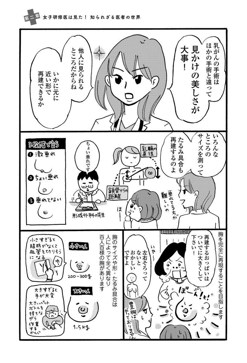 乳がんの手術は見かけの美しさが大事

「まどか26歳、研修医やってます!」より 