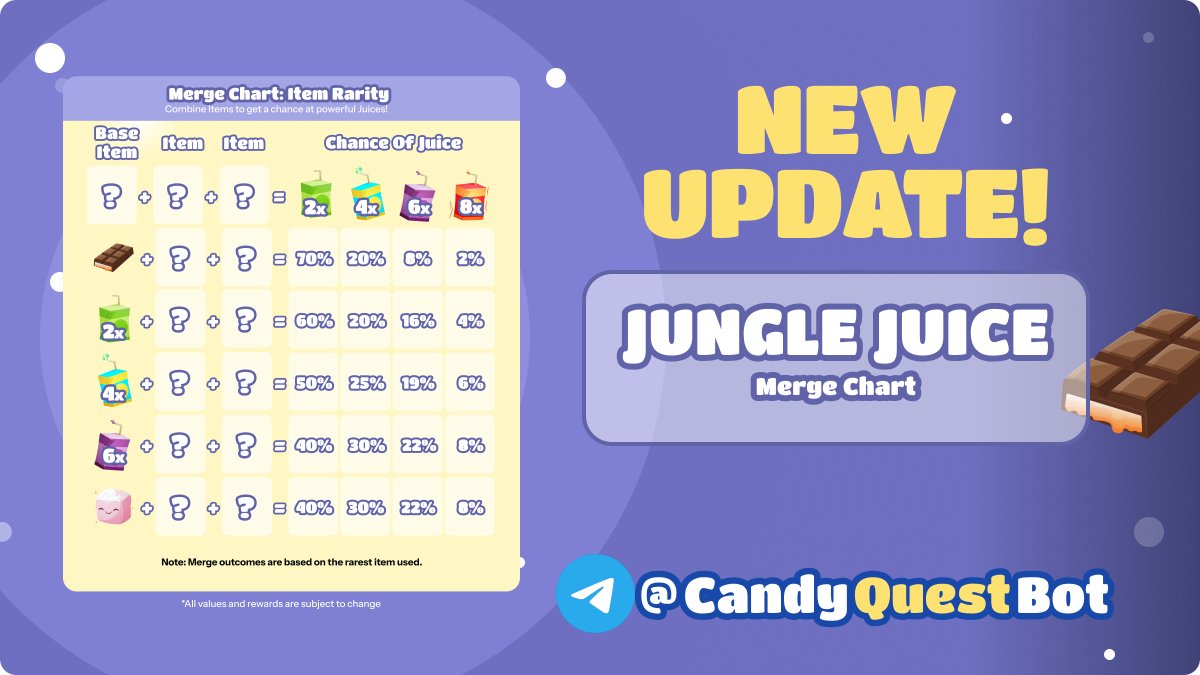 🍬 Sugar Quest 🍬 tweet media