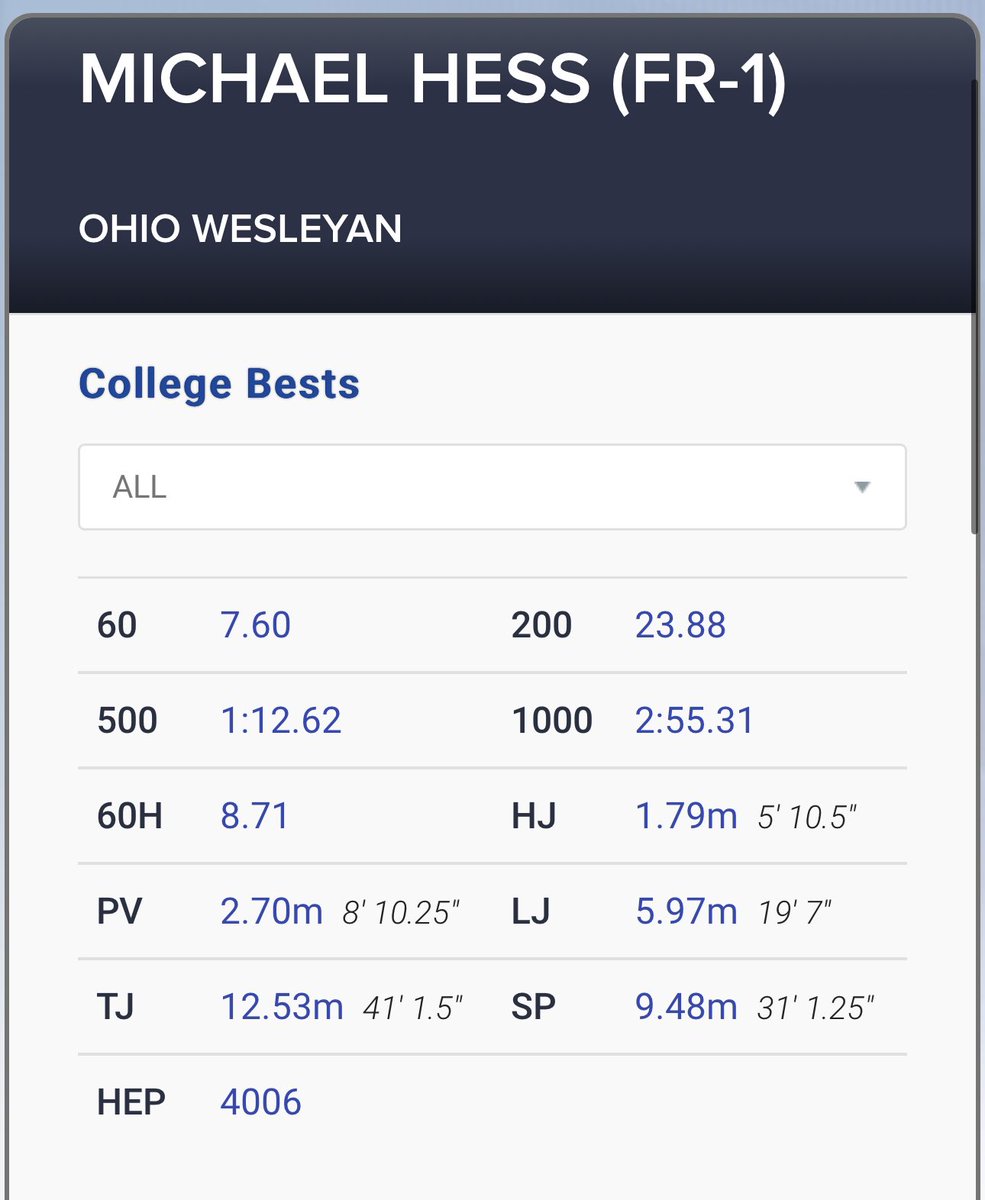 Freshman Indoor season bests