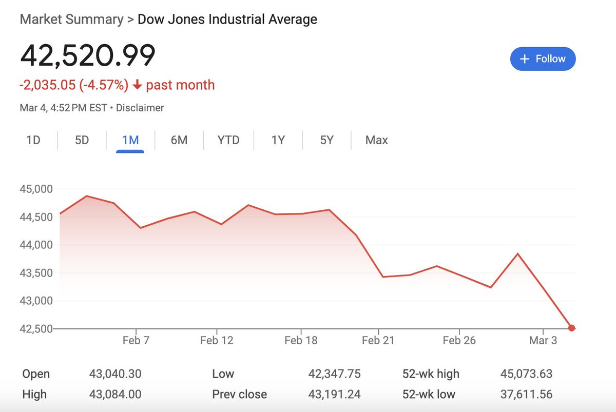 America is back, baby.