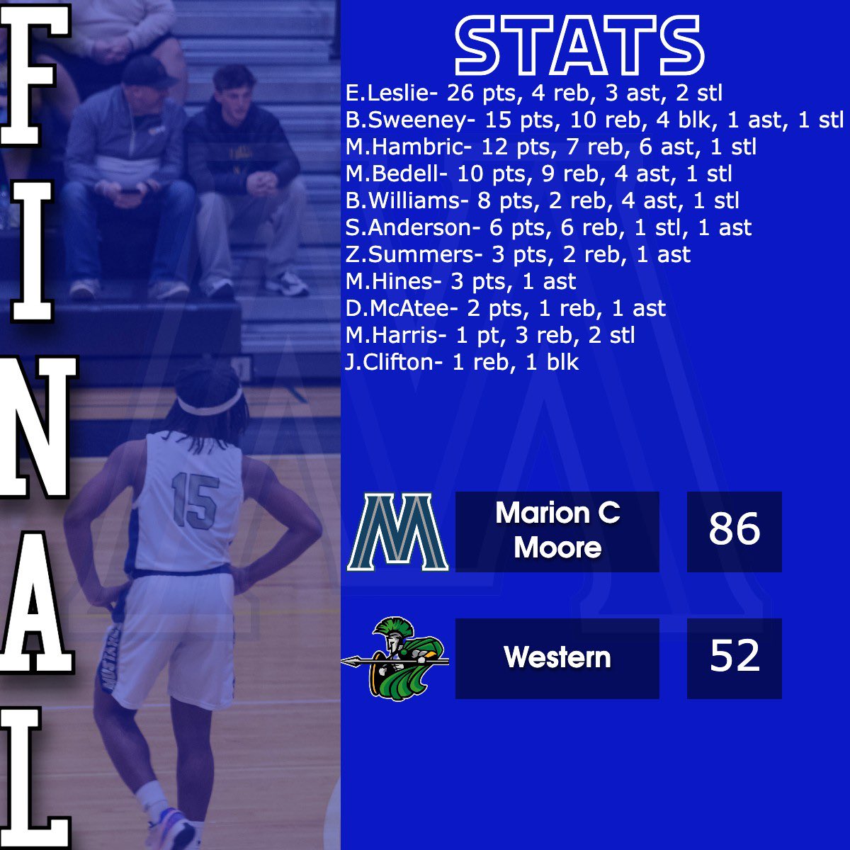 Your Mustangs start and finish strong in their first round regional matchup against Western. They move on to the final four of the 6th region tournament for the first time since 2011-12 and will face J Town at Valley High school at 1:30pm.