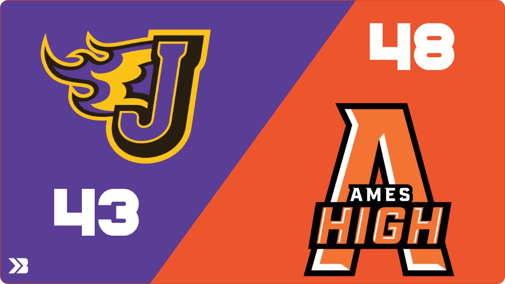 Boys Basketball (Varsity) Score Posted - 4A - 2 Championship - Johnston Dragons lose to Ames Little Cyclones 48-43. gobound.com/ia/ihsaa/boysb…