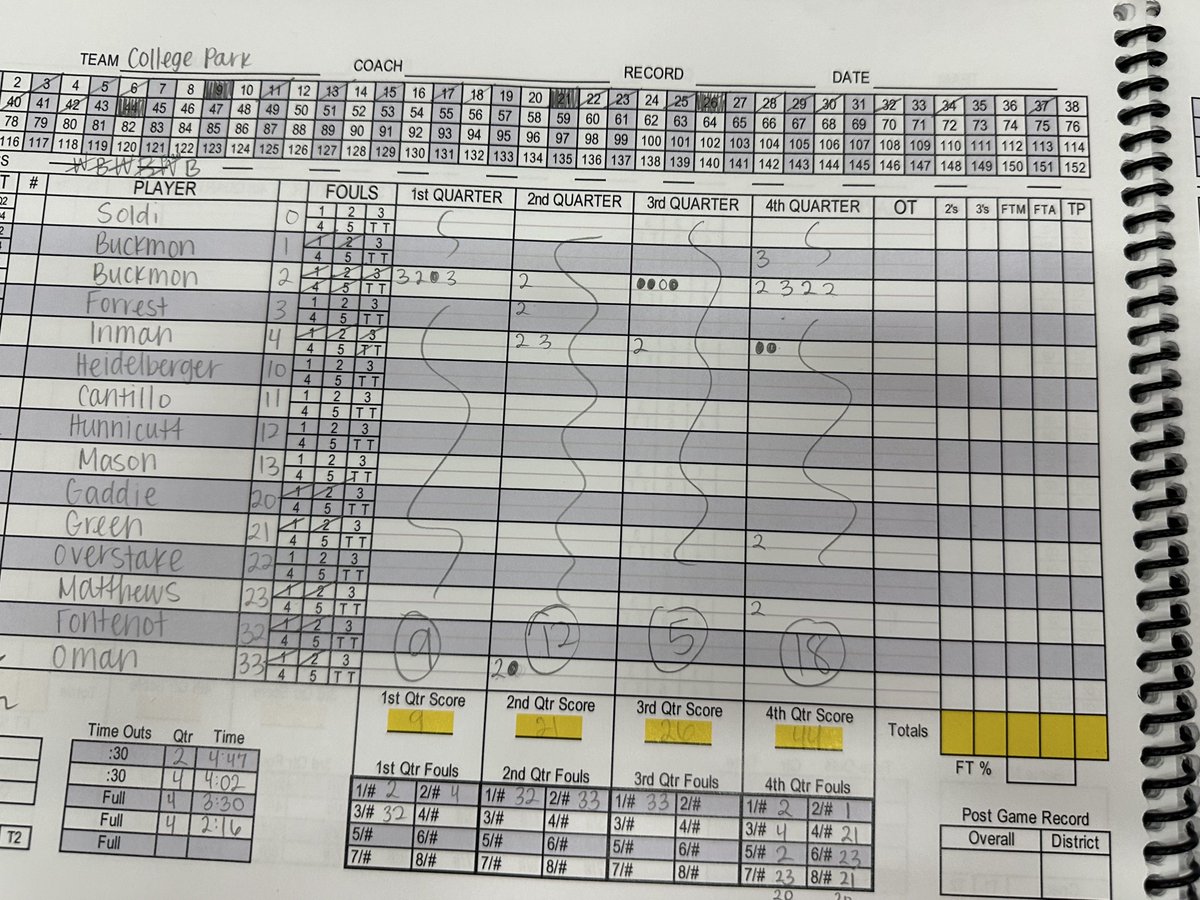 🚨 Game Update ‼️ final
🏀Division II 6A State Semi Finals
📚College Park vs Denton Guyer

Stellar defense by Guyer

What a great run by Cp, great group of players

<a href="/cp_hoops/">CP Cavs Hoops</a> <a href="/GuyerBasketball/">Wildcat Basketball</a> <a href="/djones8301/">Doug Jones</a> <a href="/GASOMass/">Ryan Massad 🔎</a> <a href="/RcsSports/">Jim Hicks</a> <a href="/RayMeach/">ℝ𝕒𝕪 𝕄𝕖𝕒𝕔𝕙</a> <a href="/CThaProphet24/">Alex Y</a> @RogasScott <a href="/bigsloan32/">Marcus Sloan</a>