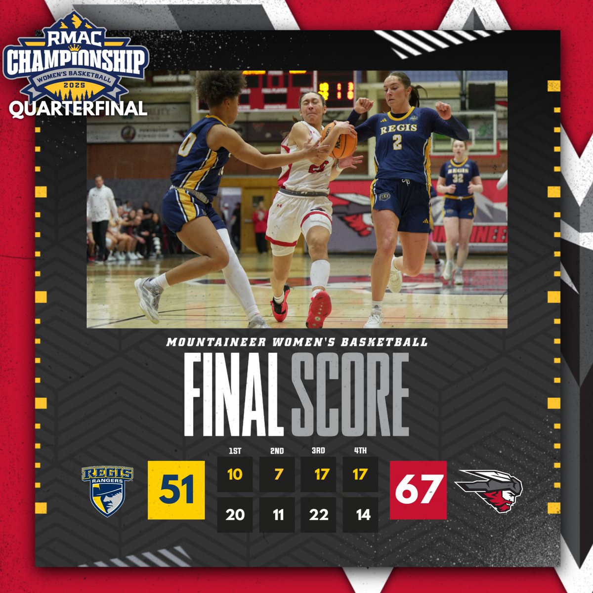 Western Colorado Mountaineers (@wcumountaineers) on Twitter photo On to the semifinals! Mountaineers head to Grand Junction for the rest of the tournament on Friday and Saturday! <a href="/westerncowbb/">Western Colorado WBB</a> <a href="/RMAC_SPORTS/">RMAC Sports</a> #WE #OurSideOfTheMountains #7723ft #ItsBestOutWest #tournament On to the semifinals! Mountaineers head to Grand Junction for the rest of the tournament on Friday and Saturday! <a href="/westerncowbb/">Western Colorado WBB</a> <a href="/RMAC_SPORTS/">RMAC Sports</a> #WE #OurSideOfTheMountains #7723ft #ItsBestOutWest #tournament