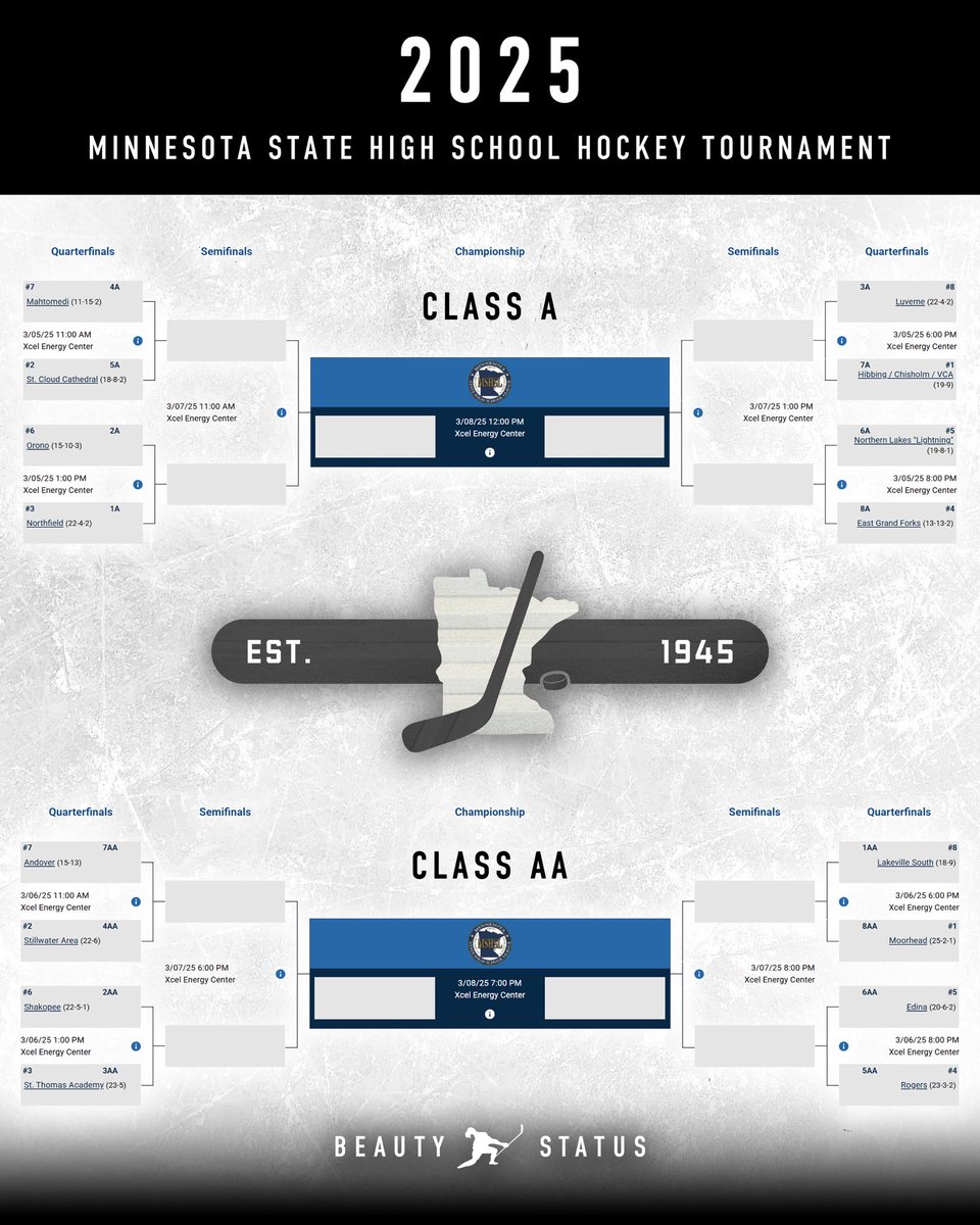 Who’s taking home the titles this year @ #TheTourney25 ?
