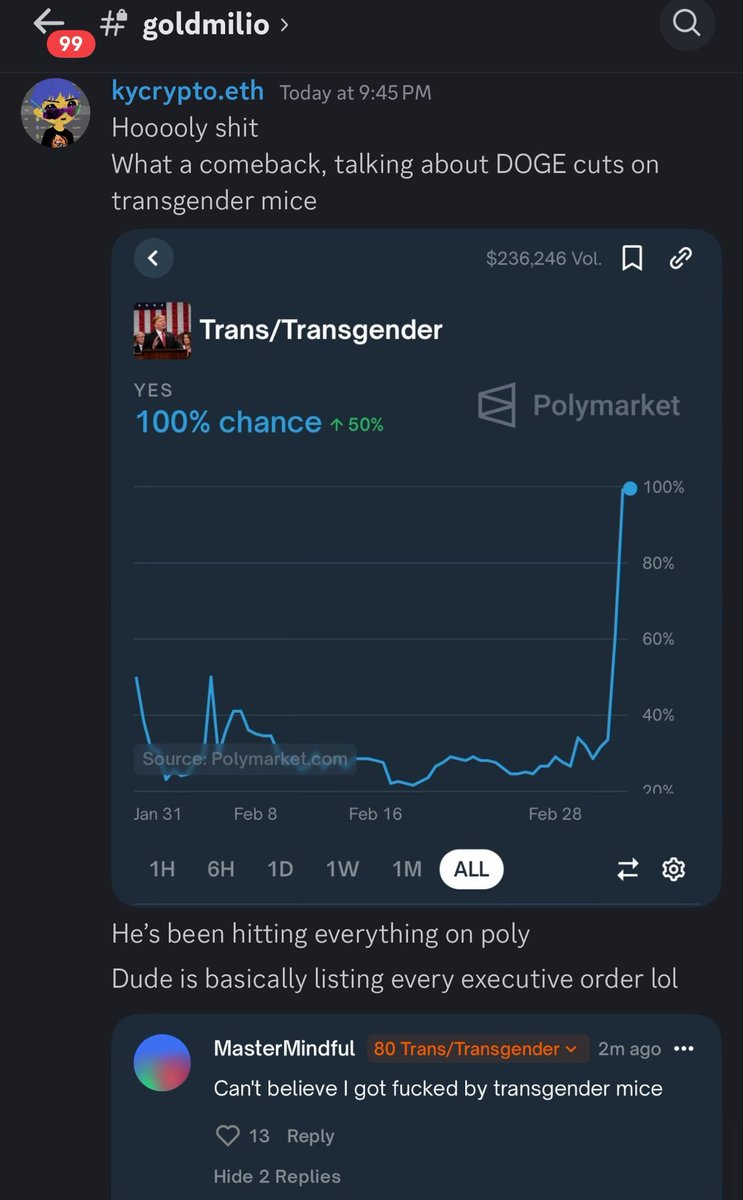 Meanwhile on <a href="/Polymarket/">Polymarket</a>