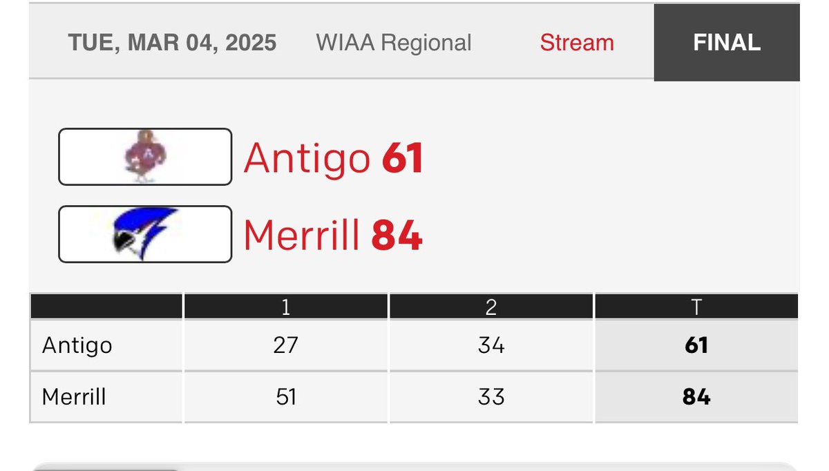 Proud of the guys, really came out with a sense of urgency from the start!  Great home playoff win, now off to East on Friday!  #RollJays #SurviveAndAdvance