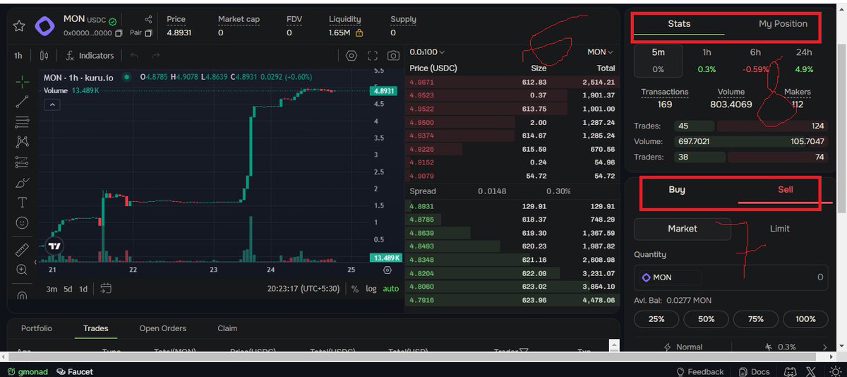 thutanbinh682's tweet photo. 5. Deposit/Withdraw - Mon - Click markets
6. Buy tokens
7. Stats [Buy/Sell]
8. My Position [Buy/Sell]
9. Click Launch then Launch your token                  
#Monad $Mon #monadtestnet https://t.co/XJvseHGwrS
