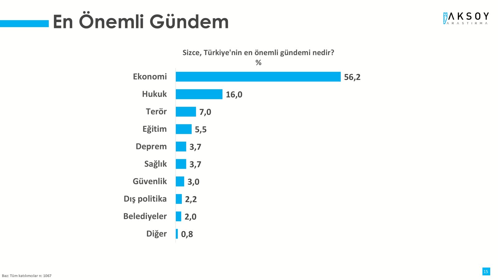 Resim