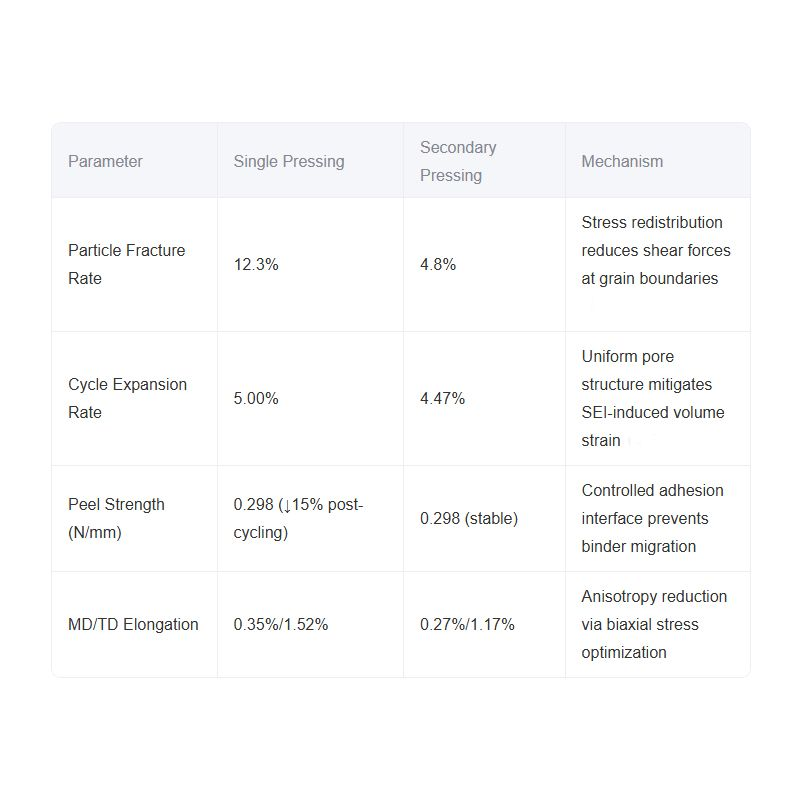 Eunicee123's tweet image. #Lithiumbattery #graphiteelectrode is the key component of the anode electrode of lithium-ion battery, which is mainly composed of graphite material, conductive agent, #binder and #currentcollector. 

#cathode #mixingmachine #calendaringmachine #mixer #vacuumoven #ev #gelon