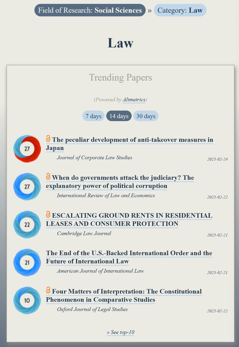 OOIR (@observeir) on Twitter photo Trending in #Law:
ooir.org/index.php?fiel…
1a) Anti-takeover measures in Japan
1b) When do governments attack the judiciary?
3) Escalating ground rents in residential leases & consumer protection
4) Future of Int'l Law (<a href="/AJIL_andUnbound/">AJIL and AJIL Unbound</a>)
5) The Constitutional Phenomenon Trending in #Law:
ooir.org/index.php?fiel…
1a) Anti-takeover measures in Japan
1b) When do governments attack the judiciary?
3) Escalating ground rents in residential leases & consumer protection
4) Future of Int'l Law (<a href="/AJIL_andUnbound/">AJIL and AJIL Unbound</a>)
5) The Constitutional Phenomenon