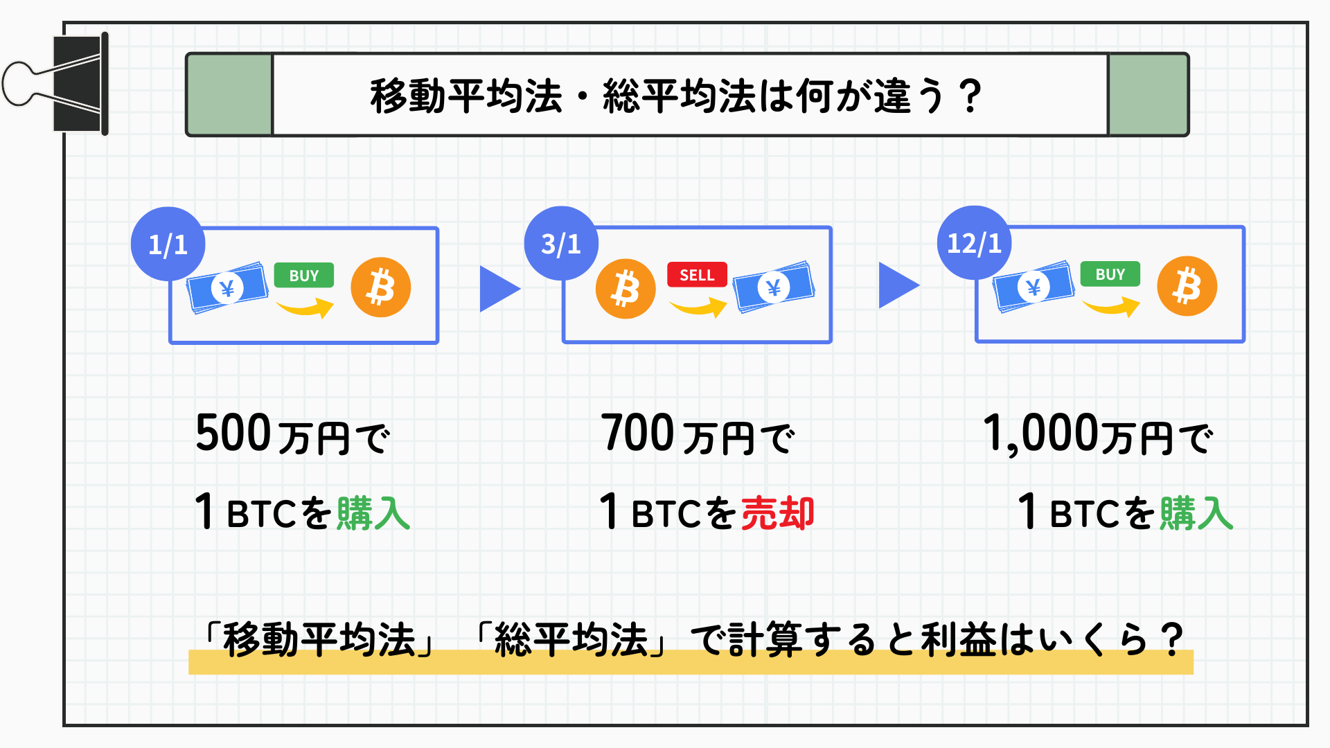 最安価格 | Gtax 仮想通貨の税金計算ツール  X: on 語学・辞書・学習参考書