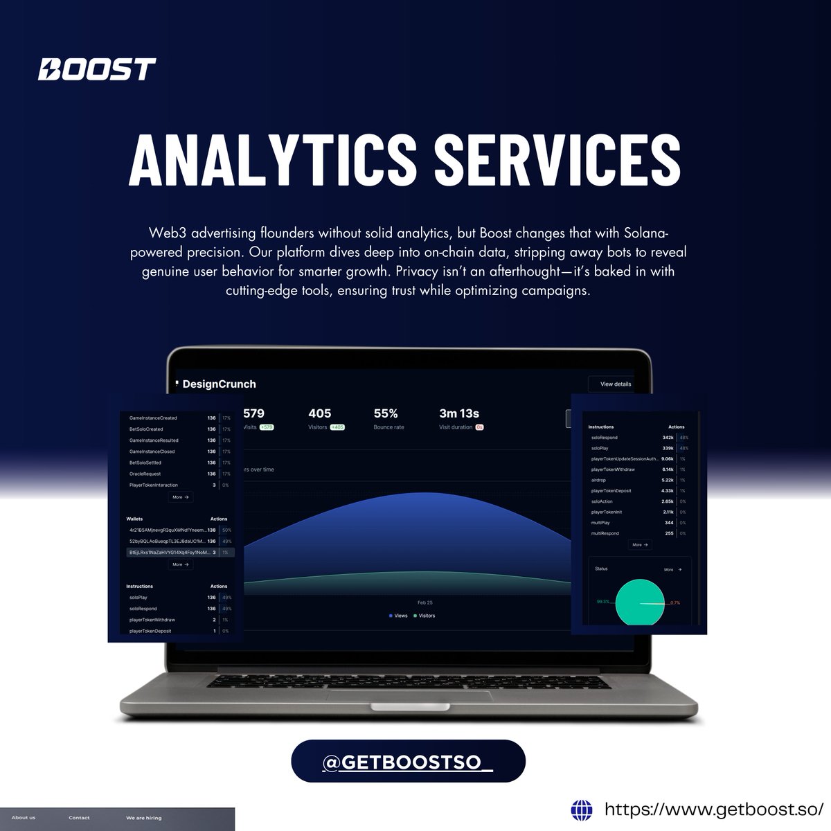 getboostso_'s tweet image. Web3 ads need a revolution -- Boost Analytics delivers the spark ⬇️

Explore - getboost.so 

#WebAds #Boost #Adx #Crypto #Solana #Blockchain