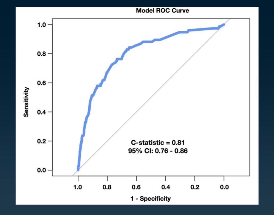 Who are the pts who can benefit from #MCS? Interesting scoring system to predict hemodynamic collapse during complex #PCI 

 <a href="/crfheart/">Cardiovascular Research Foundation</a> #CTO2025