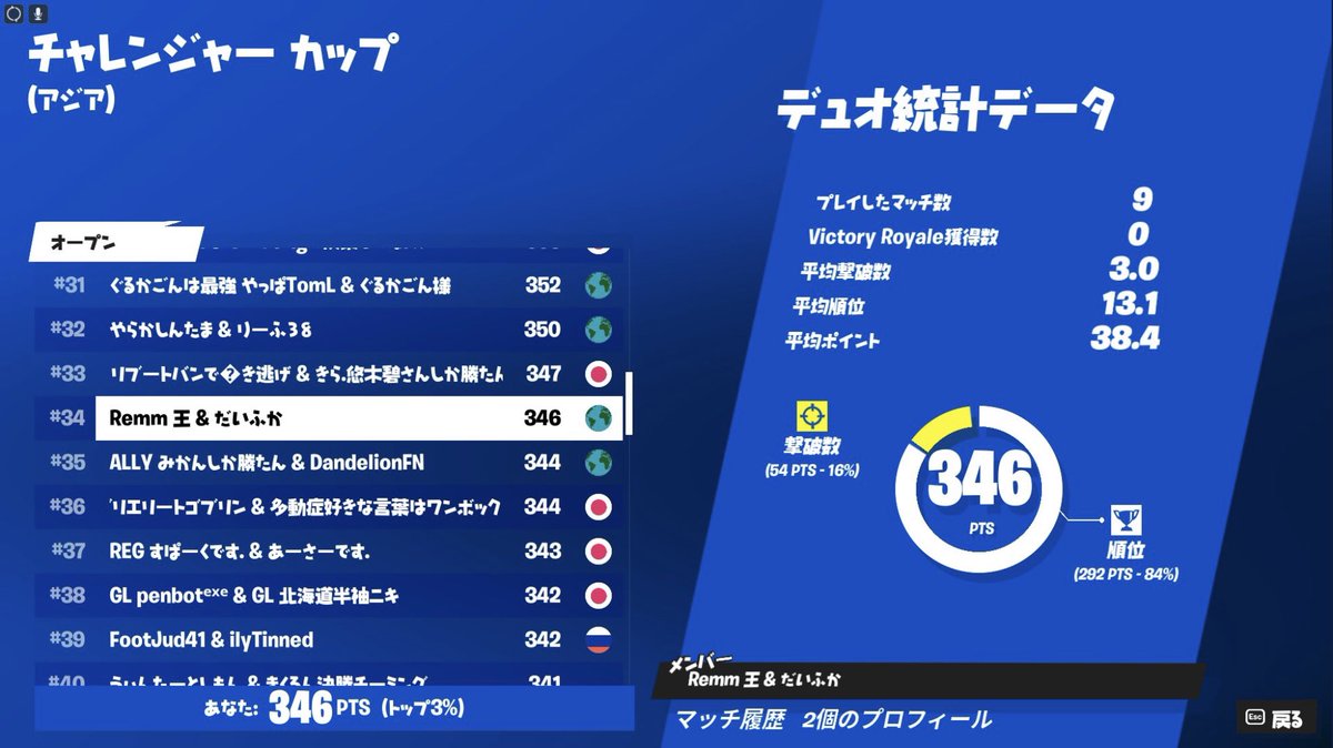 fncsできない人、やらない人代行させてください
お礼3000pay渡します

純粋にプレイしたいけど復帰勢で鍵かかっててできません
チート使ったりとかは絶対ないですなんなら見たこともないです