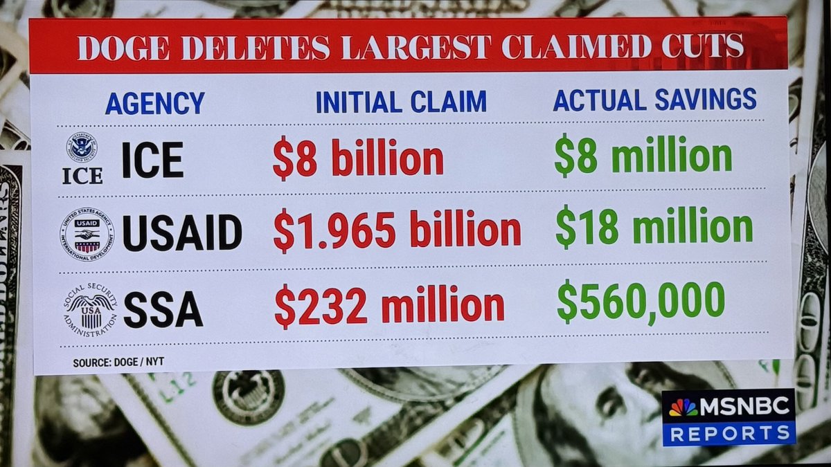 SethAbramson's tweet image. He is lying to you. He is lying to you every single day.