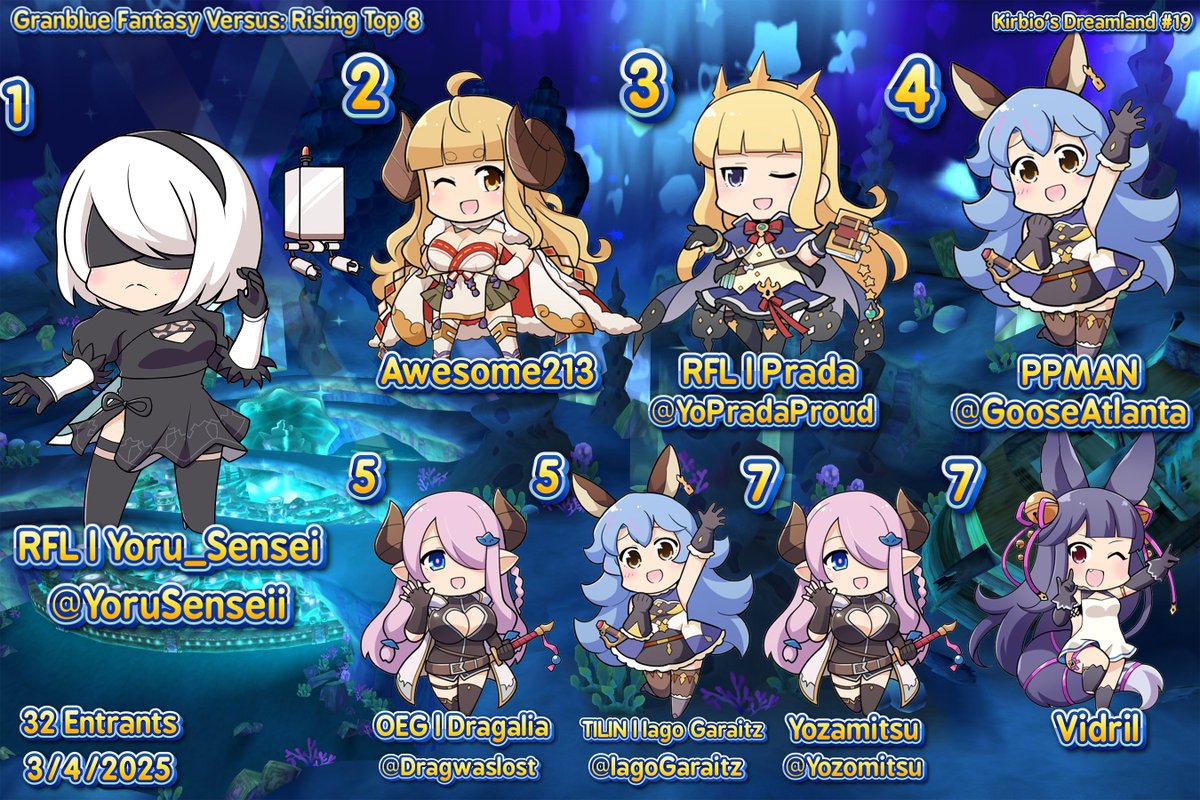 OEG | Kirbio (@kirbioo) on Twitter photo Kirbio's Dreamland #19 Top 8!
Congrats to Yoru for taking another Dreamland of his! We will be back next week for Dreamland 20 with a $100 pot!
๐ฅ<a href="/YoruSenseii/">YoruSensei</a>
๐ฅAwesome213
๐ฅ<a href="/YoPradaProud/">Prada</a>
๐
<a href="/GooseAtlanta/">Atlanta</a>
๐
<a href="/Dragwaslost/">OEG | Drag</a>
๐
<a href="/IagoGaraitz/">Iago Garaitz</a>
๐
@Yozomiitsu
๐
Vidril Kirbio's Dreamland #19 Top 8!
Congrats to Yoru for taking another Dreamland of his! We will be back next week for Dreamland 20 with a $100 pot!
๐ฅ<a href="/YoruSenseii/">YoruSensei</a>
๐ฅAwesome213
๐ฅ<a href="/YoPradaProud/">Prada</a>
๐
<a href="/GooseAtlanta/">Atlanta</a>
๐
<a href="/Dragwaslost/">OEG | Drag</a>
๐
<a href="/IagoGaraitz/">Iago Garaitz</a>
๐
@Yozomiitsu
๐
Vidril