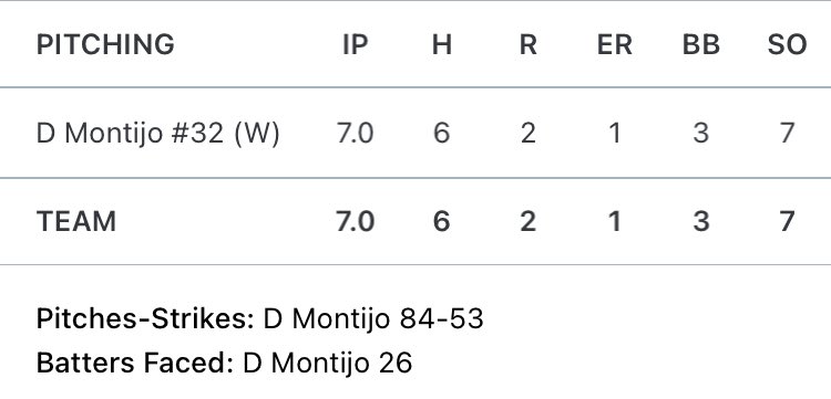 TRIBE victorious over Rio Rico <a href="/RR_Athletics/">Rio Rico High School Athletics</a> 3-2⚾️

Denzel Montijo 2025 <a href="/DenzelMontijo/">Denzel Montijo</a> with a complete game, going  all 7 innings.
Montijo allowed 2 runs(1 earned)on 6 hits while striking out 6 &amp; walking 3😤⚾️🫡

<a href="/NogiAthletics/">Nogales Apaches</a> <a href="/OJFav/">OJ Favela</a> <a href="/JavierJMorales/">Javier Morales</a>