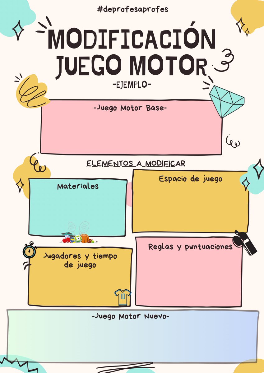 Quieres CREAR JUEGOS MOTORES de manera indefinida???

1. Elije un juego motor clásico 😃

2. Modifica sus elementos específicos 
 - Espacio ⛳
 - Tiempo de juego ⏳
 - Agrupaciones 🤼
 - Materiales🏸
 - Reglas y puntuaciones 📜
 - Objetivo 🎯 

3. Diseña tu nuevo juego motor