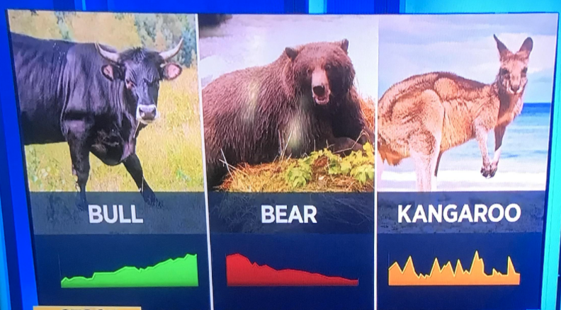 Yo, fam, I get it now - this ain’t no bull or bear market, it’s a kangaroo