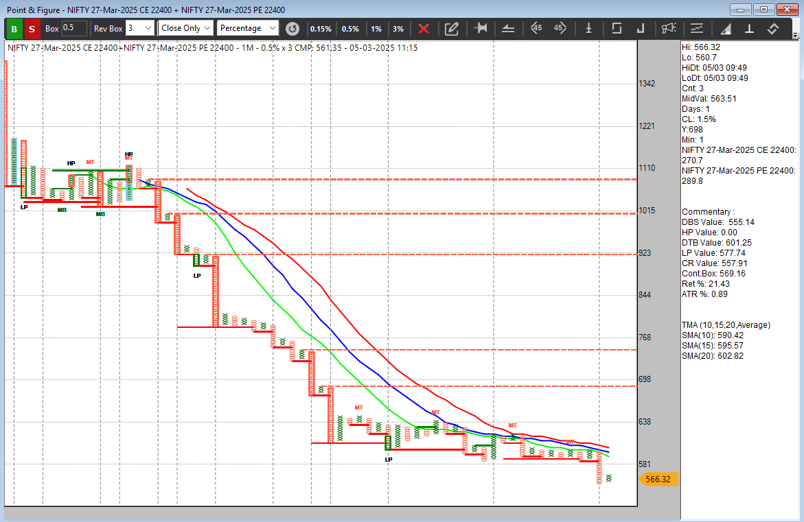 dtbhat's tweet image. #StraddleWatchList - a nice feature introduced by @Definedge in #TradePoint software. We can right click on any straddle and open the corresponding straddle chart. 
Super feature according to me @ap_pune @Prashantshah267