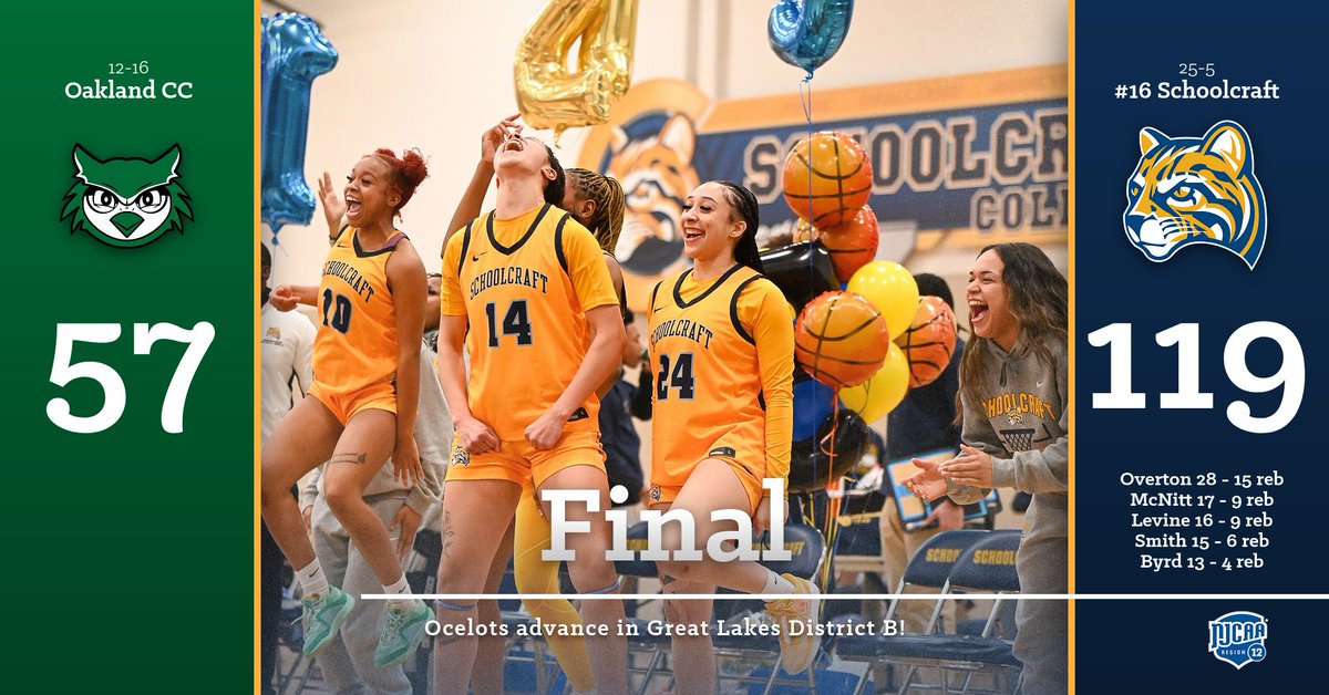 Schoolcraft College Athletics tweet media