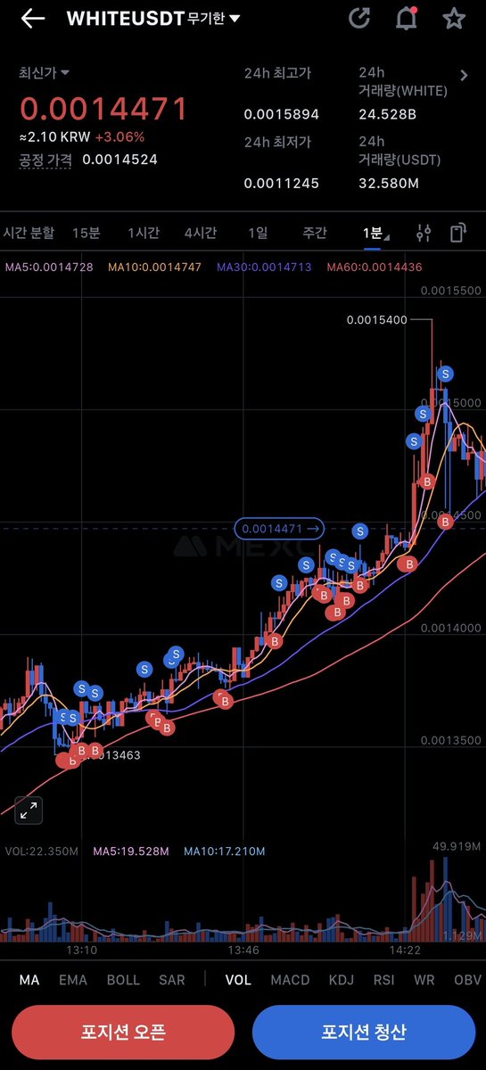 열심히 살고잇어 오늘도 홀롤롤로