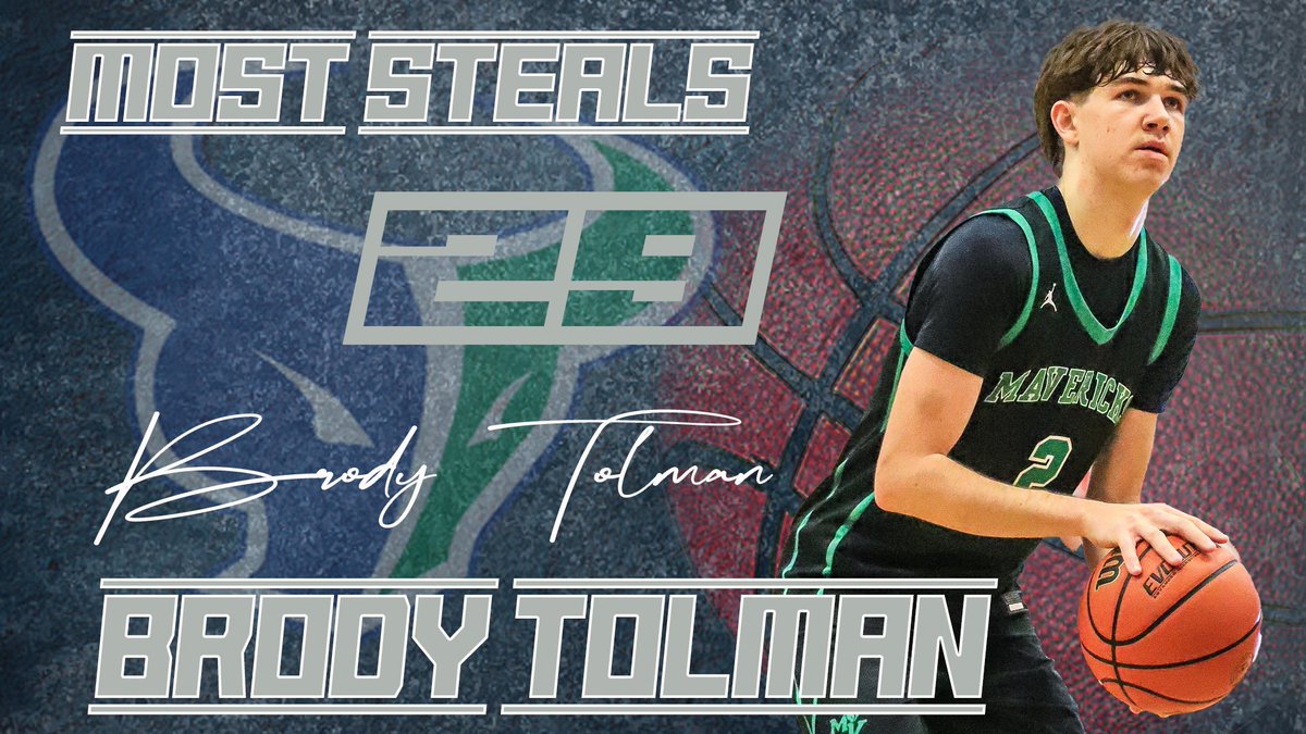 Congrats to Brody for the most steals this season - led the team with 29 💪🏼💪🏼