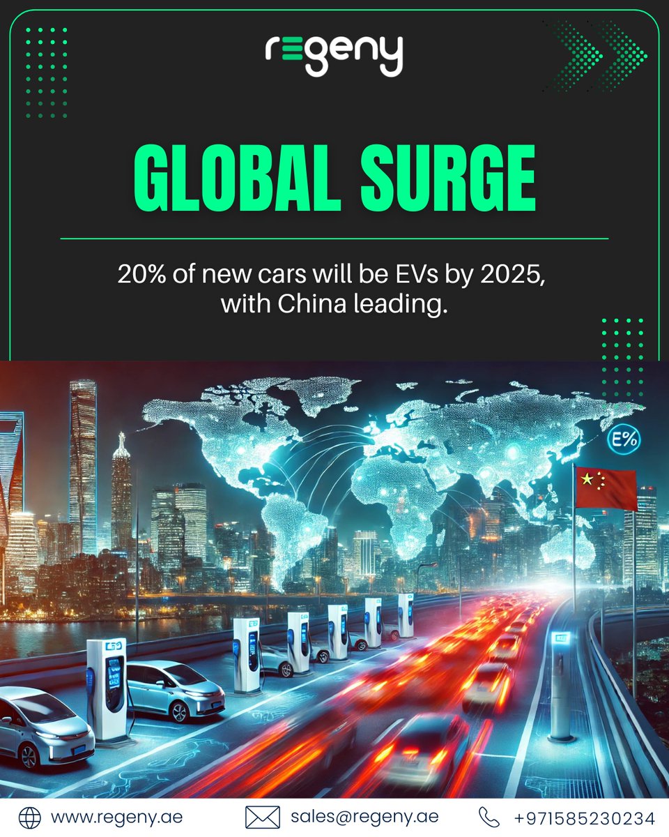 RegenyOfficial's tweet photo. By 2025, 20% of new cars will be EVs, led by China!

Lower prices &amp; safer batteries
Expanding charging infrastructure
Partner with Regeny for smart EV charging solutions.

#evcharging #electricvehicles #sustainablefuture #regeny https://t.co/rmDwiZAV0S