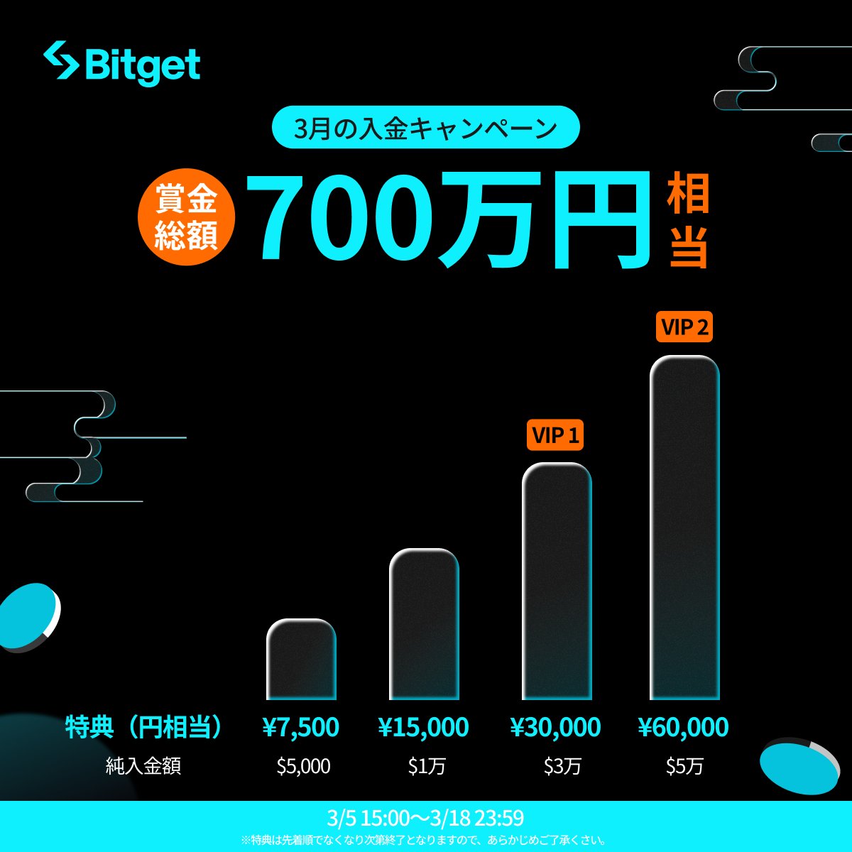 Bitget ビットゲット【日本語公式】🌏🇯🇵 (@bitgetjp) on Twitter photo 【✨😍3月の入金キャンペーン😍✨】
今すぐ入金して700万円相当のボーナスを山分けしましょう🔥
そしてこの投稿を「いいね」&「リポスト」してくださった方に抽選で10 $USDT をプレゼントします✨
🎁リポストキャンペーン企画応募方法(抽選で5名様)
1️⃣<a href="/BitgetJP/">Bitget ビットゲット【日本語公式】🌏🇯🇵</a>をフォロー 【✨😍3月の入金キャンペーン😍✨】
今すぐ入金して700万円相当のボーナスを山分けしましょう🔥
そしてこの投稿を「いいね」&「リポスト」してくださった方に抽選で10 $USDT をプレゼントします✨
🎁リポストキャンペーン企画応募方法(抽選で5名様)
1️⃣<a href="/BitgetJP/">Bitget ビットゲット【日本語公式】🌏🇯🇵</a>をフォロー