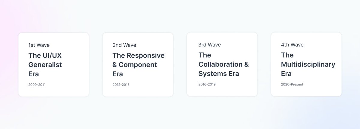 I’m not that old in design, but I've seen product design evolve through four major waves - each wave bringing new expectations, tools, and innovations. The industry has shifted dramatically, and here’s how I’ve seen it evolve:

✨1st Wave (2009-2011): The UI/UX Generalist Era
-