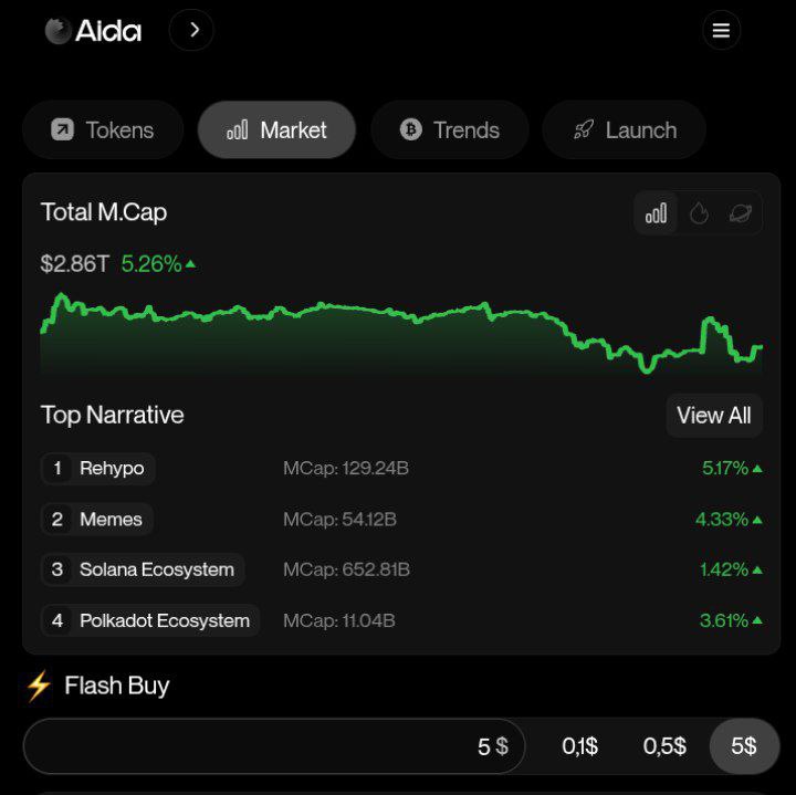 TheCryptoBlade's tweet image. An AI trading terminal just dropped and it's absolutely 🔥

@aidappcom had taken it up on themselves to rebuild the AI token interface.

1️⃣ Non-Custodial wallet, AI Launchpads, Project Analytics and so much more.

2️⃣ Giga-based teams: CEO from Ava Labs, CMO from Polkadot and…