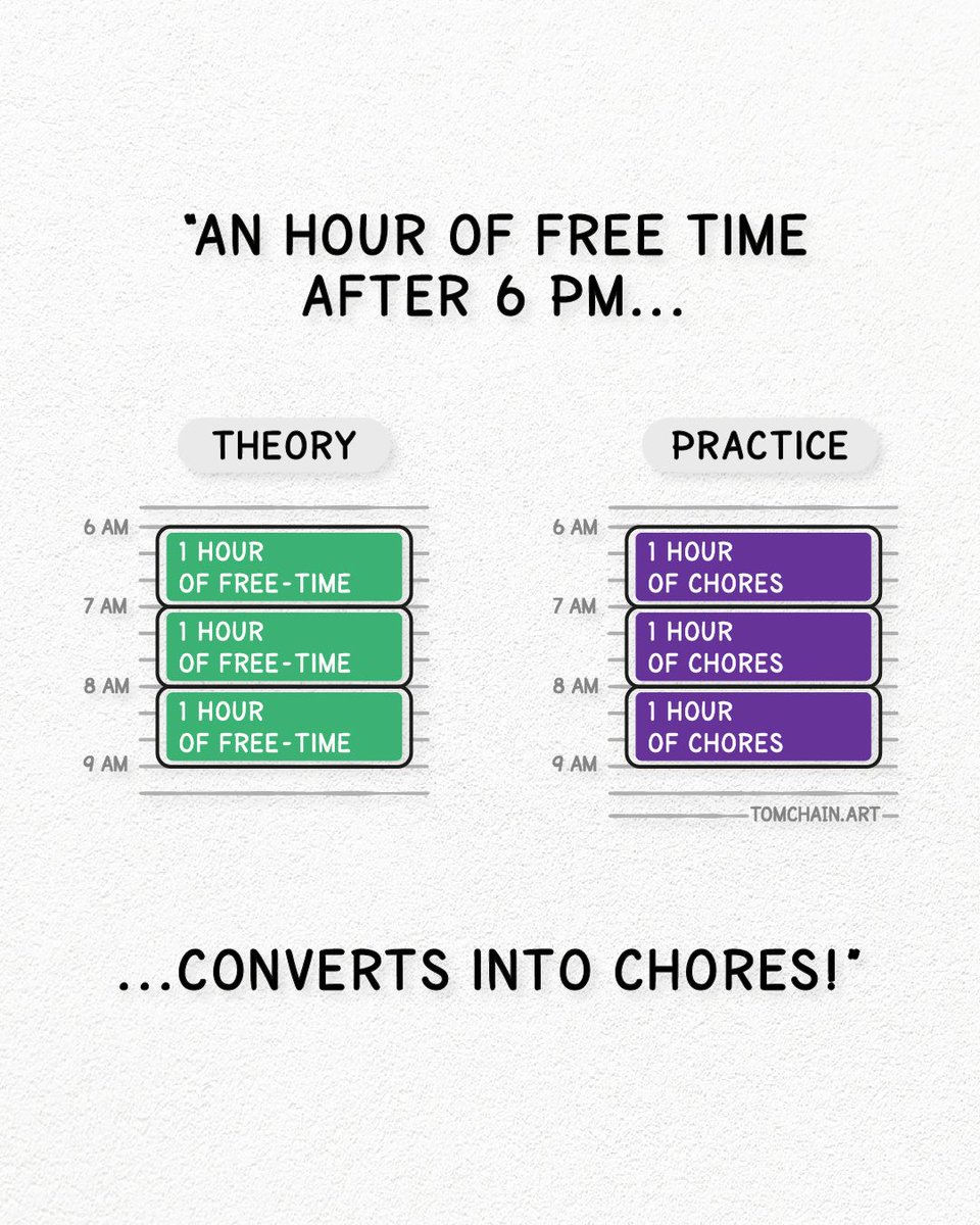 Visualize_Tom's tweet image. Not all hours are equal.
Some count double, others barely count at all.