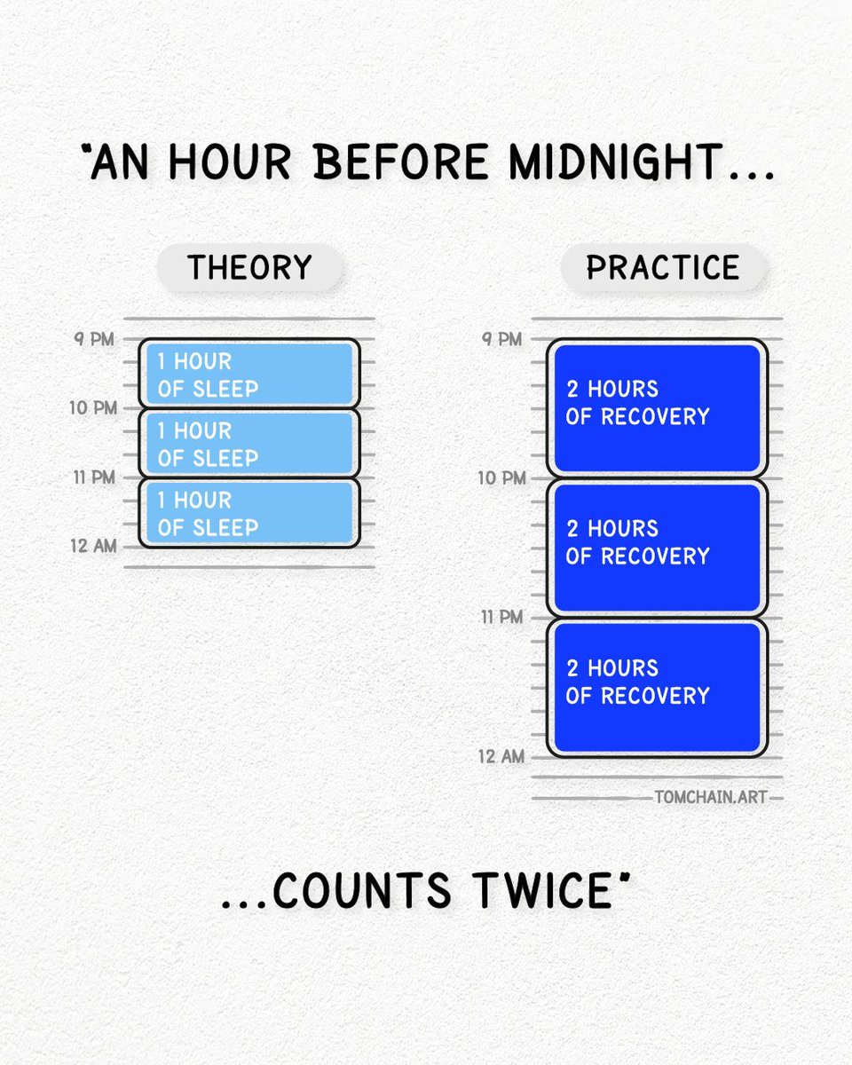 Visualize_Tom's tweet image. Not all hours are equal.
Some count double, others barely count at all.