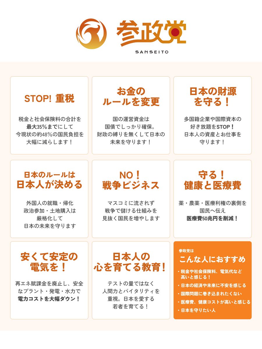 簡単にして表を作ってみた。