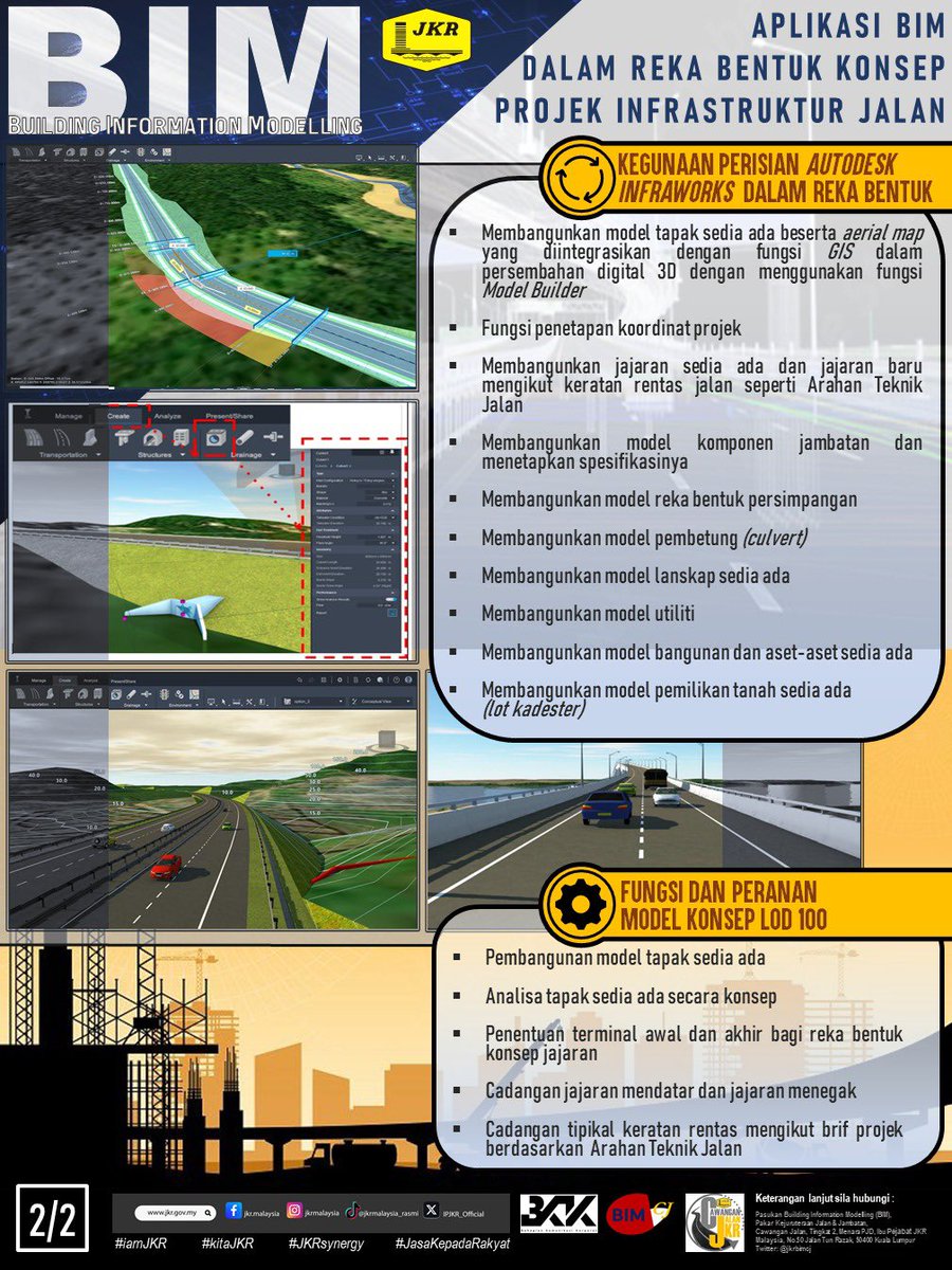 IPJKR_Official's tweet photo. TAHUKAH ANDA? PROJEK JALAN PUN GUNA BIM!

Siaran infografik kali ini memaparkan perkongsian penggunaan aplikasi Building Information Modelling (BIM) dalam reka bentuk konsep infrastruktur jalan raya. 

Model reka bentuk konsep BIM menerusi Level of Development 100 (LOD 100) bagi infrastruktur jalan raya dibangunkan bagi tujuan penentuan opsyen jajaran dan dihasilkan dalam bentuk visual 3D. 

Platform utama yang digunakan dalam penghasilan model berkonsepkan 3D ini adalah Autodesk Infraworks yang boleh menghasilkan video animasi fly-through bagi memudahkan analisa dan keperluan asas reka bentuk. Perisian ini juga boleh menghasilkan model tapak sedia ada beserta aerial map yang diintegrasikan dengan fungsi Geographic Information System (GIS) menerusi persembahan digital 3D iaitu fungsi Model Builder.

Selain jalan raya, ia juga digunakan untuk model bangunan, aset-aset sedia ada serta model pemilikan tanah sedia ada (lot kadester).

Dipaparkan infografik untuk perkongsian bersama. Semoga paparan infografik ini dapat membantu dan bermanfaat buat semua. 
Teruskan bersama kami.

#IamJKR #KitaJKR #JKRsynergy
#JasaKepadaRakyat