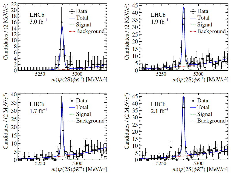 Branching fraction measurement of the decay B⁺→ψ(2S)ϕ(1020)K⁺ arxiv.org/abs/2503.02711 - Using the world-average branching fraction for B⁺→J/ψϕ(1020)K⁺, the  branching fraction for the decay B⁺→ψ(2S)ϕ(1020)K⁺ is found to be  (3.0±0.2±0.5±0.2)×10⁻⁶.