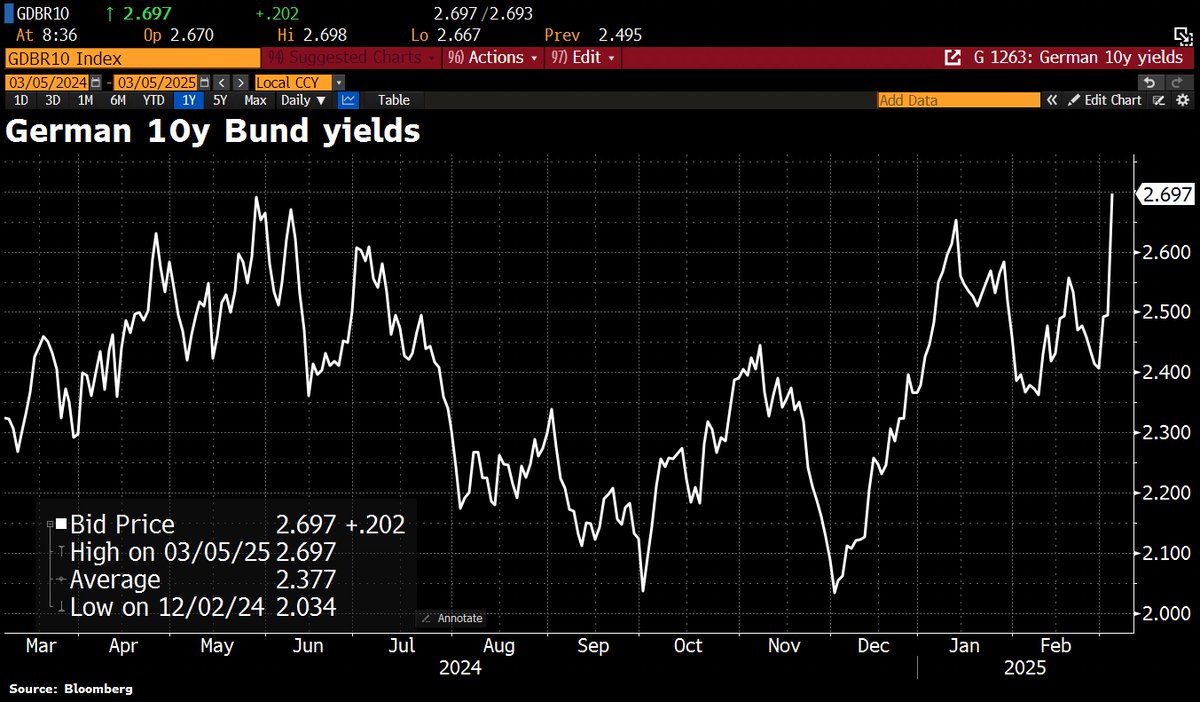 Holger Zschaepitz on X