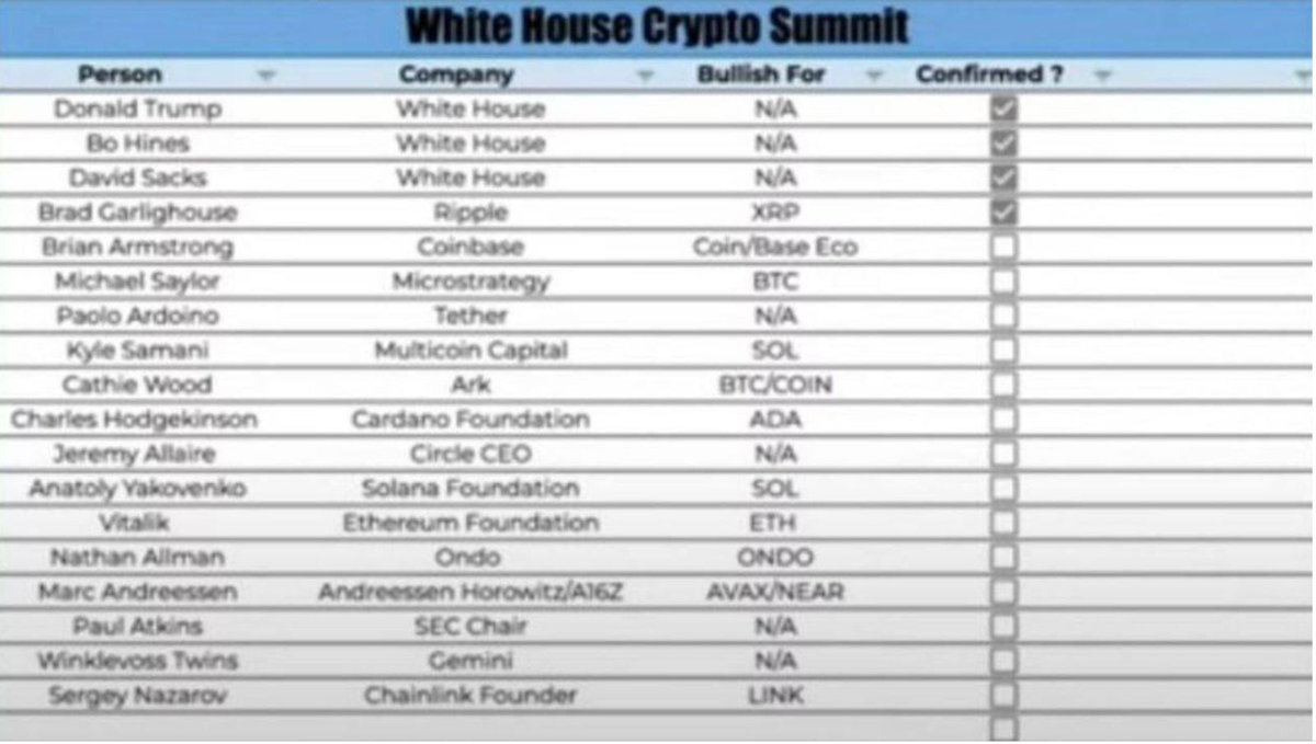 The invitees for the White House Crypto Summit🔥👇