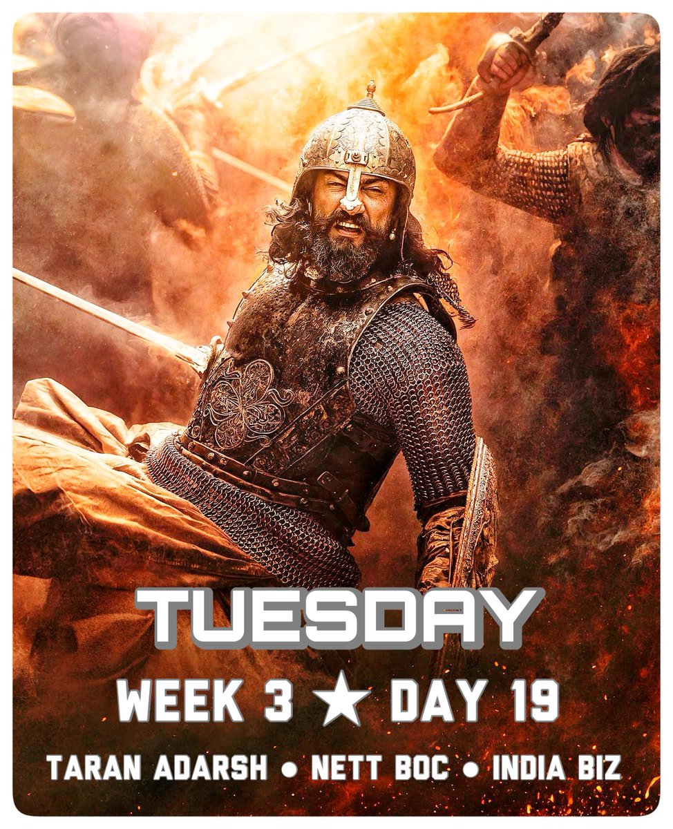 #Chhaava was impacted by the crucial #INDvsAUS semifinal cricket match [#ChampionsTrophy2025] on its third Tuesday [Day 19].

In fact, the two high-profile cricket matches – #INDvsPAK [23 Feb] and #INDvsAUS [4 March] – have taken a substantial toll on the film's revenue.

With