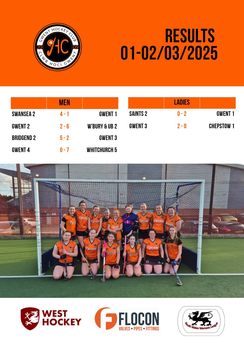 Results from this weekend’s senior matches 🟠⚫️ 
<a href="/HockeyWales/">Hoci Cymru</a> <a href="/swsportsnews/">South West Sports News</a> <a href="/SWalesLeague/">South Wales League</a>