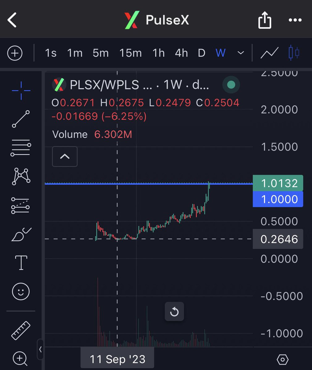 Ein PLSX ist jetzt mehr Wert als ein PLS Coin. Wird sich dieser Trend fortsetzen? Ich sage ja, da die Buy und Burn Funktion immer mehr PLSX aus dem Markt nehmen wird.